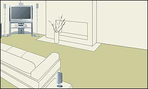 Panasonic home cinema