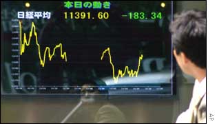 Japan's stock market, late afternoon on Friday 7 June 2002
