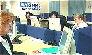 NHS Direct call centre