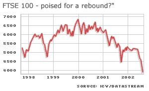 FTSE graph