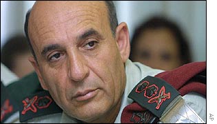 Shaul Mofaz