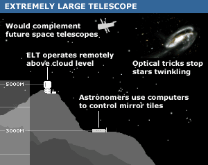 Diagram, BBC