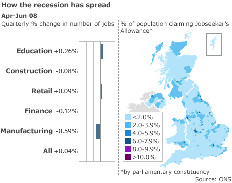 Recession