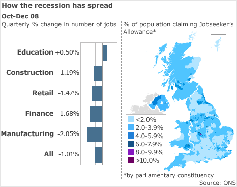 Recession