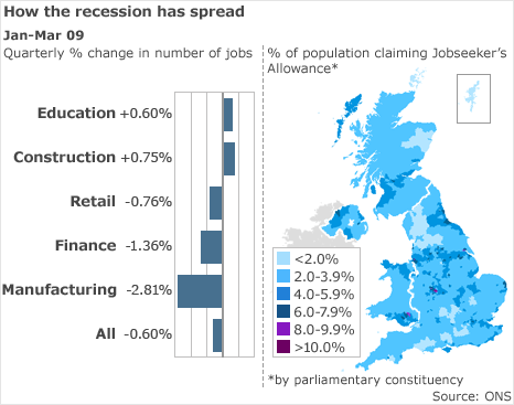 Recession