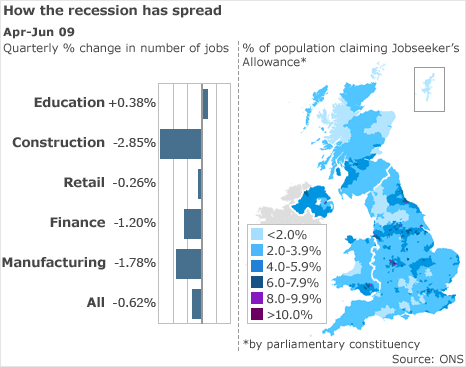 Recession