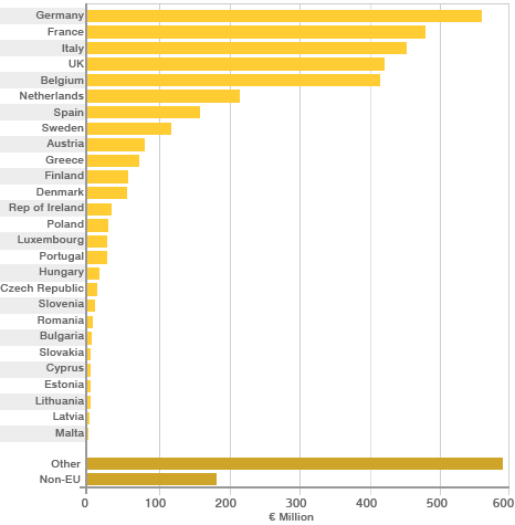 research graph