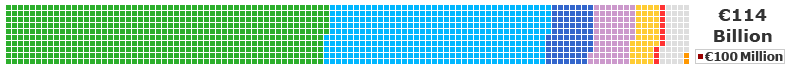 overview chart