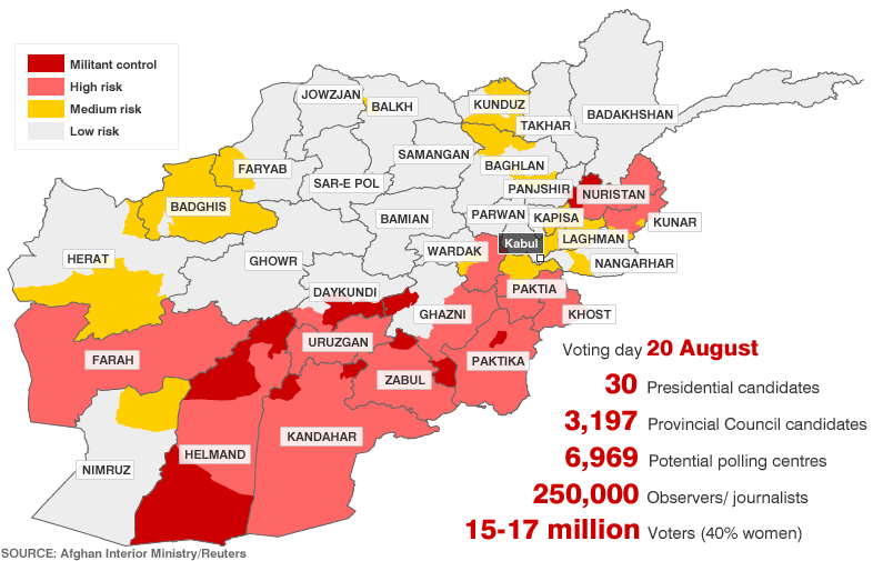 Afghan Elections