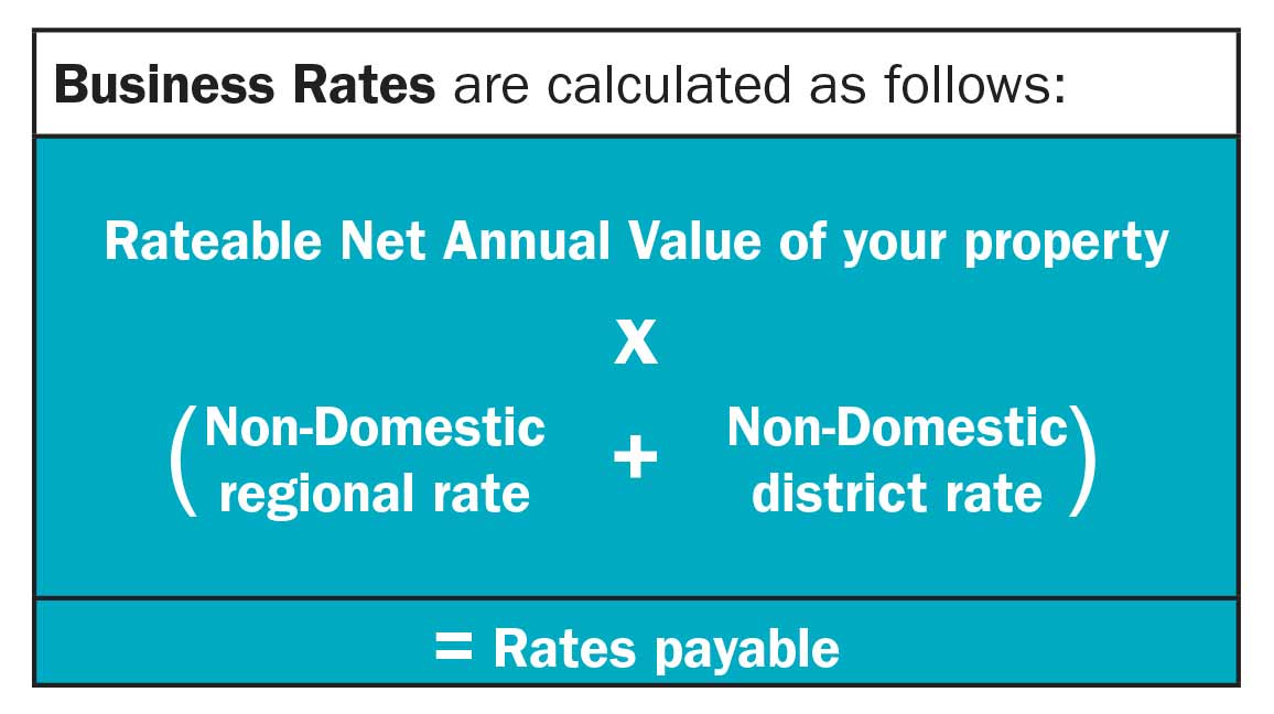 Calculation that shows how business rates are determined