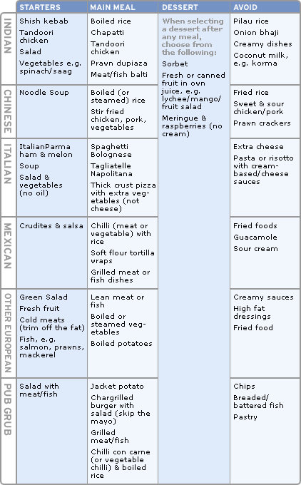 eating out table