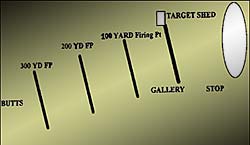 diagram of range
