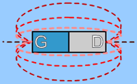 trydan a magnetedd