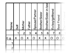 Kelly's Grid