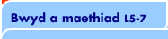 Bwyd a maethiad