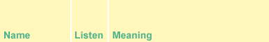 name, listen, meaning