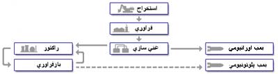 چرخه سوخت