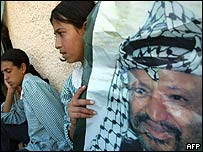 Presidente Palestino, Yasser Arafat