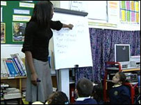School children