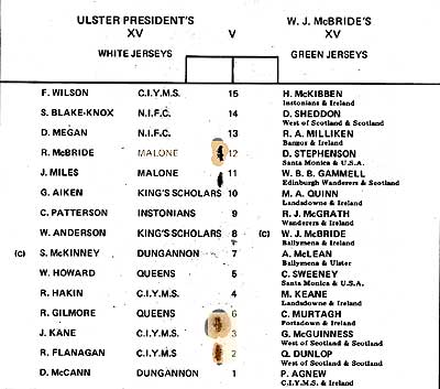 Team list for President XV and a team chosen by Willie John McBride.