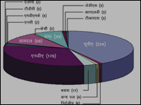 संसद
