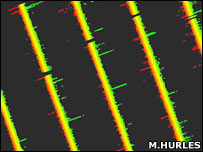 DNA