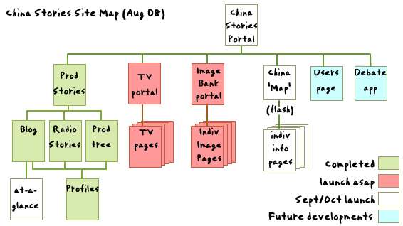 The sitemap.