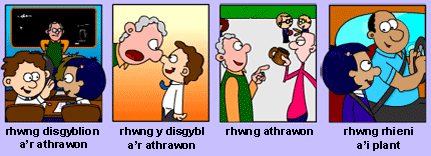 Beth yw deialog?